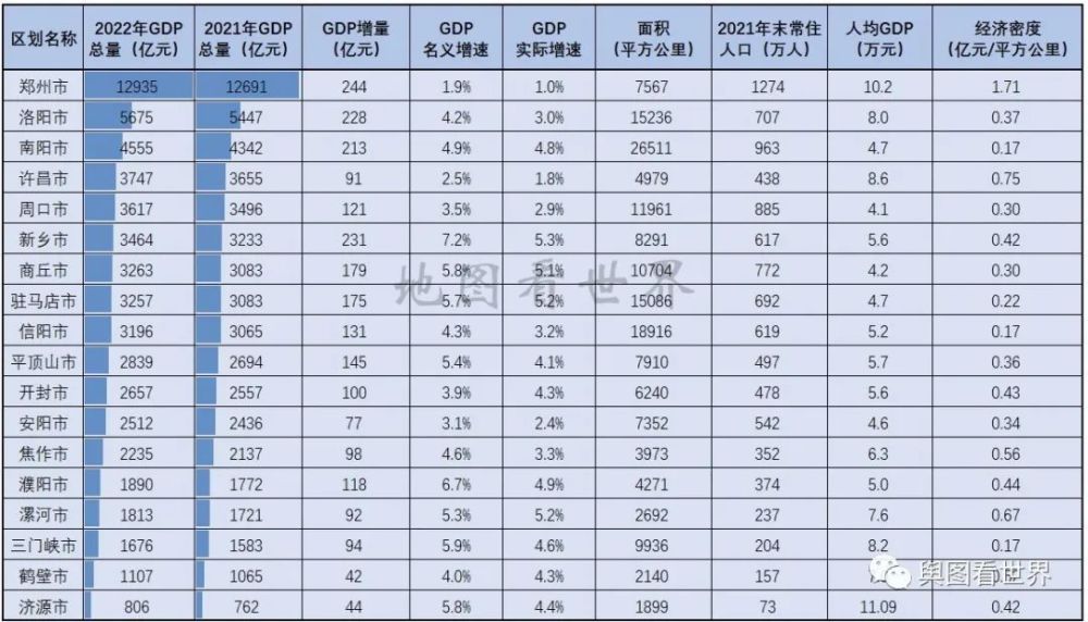 排名全國34個省級行政區第3位,文中各市人口採用2021年末數據