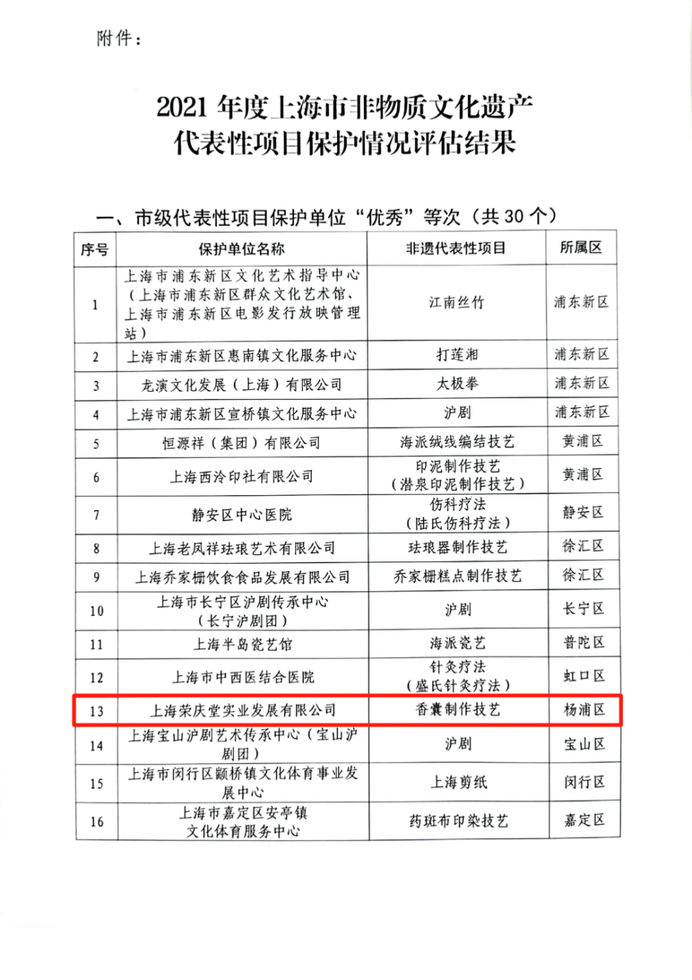 【喜报】荣庆堂、阮弘分别获上海市非物质文化遗产代表性项目保护单位、代表性传承人“优秀”等次！ 第2张