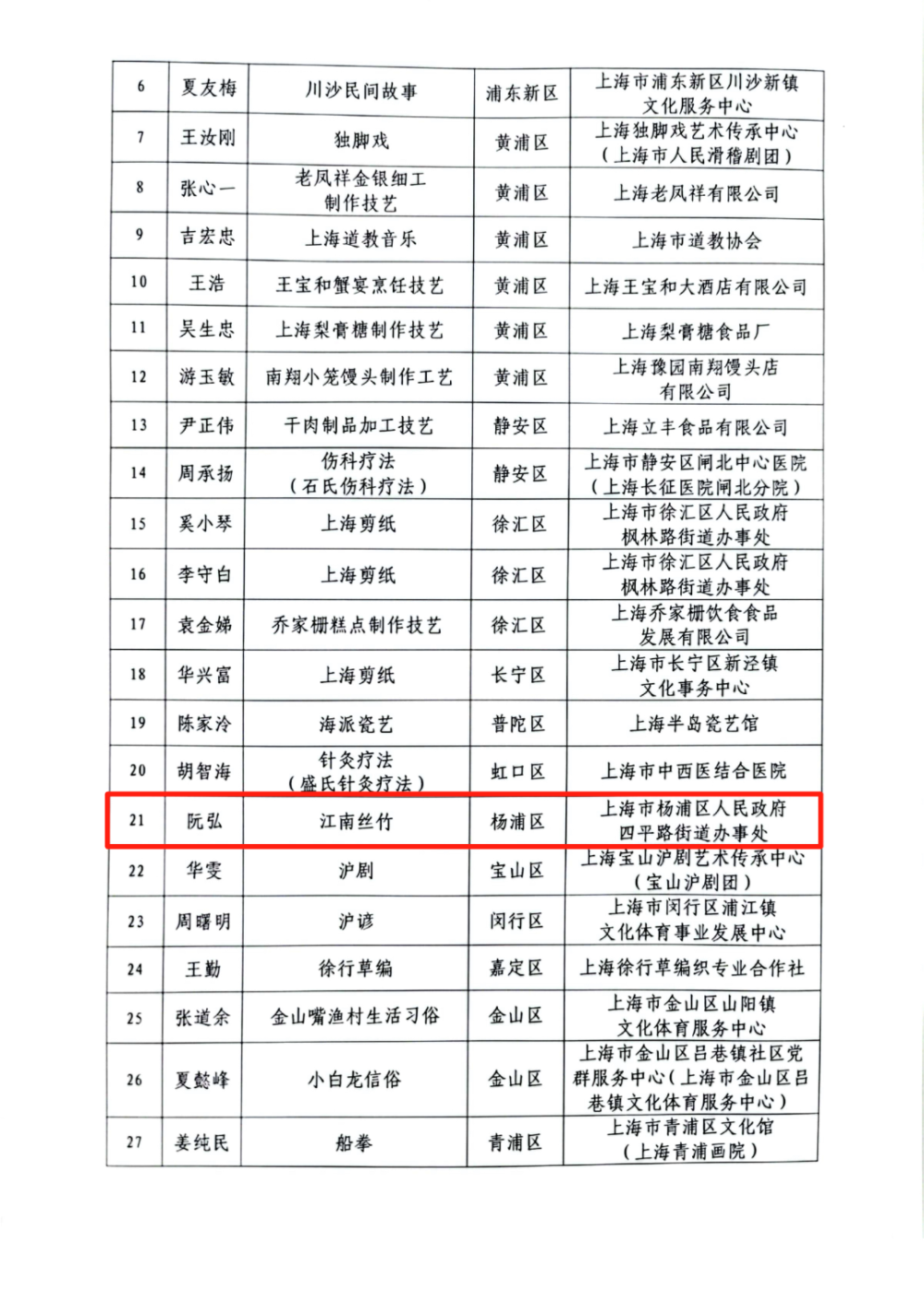 【喜报】荣庆堂、阮弘分别获上海市非物质文化遗产代表性项目保护单位、代表性传承人“优秀”等次！ 第3张