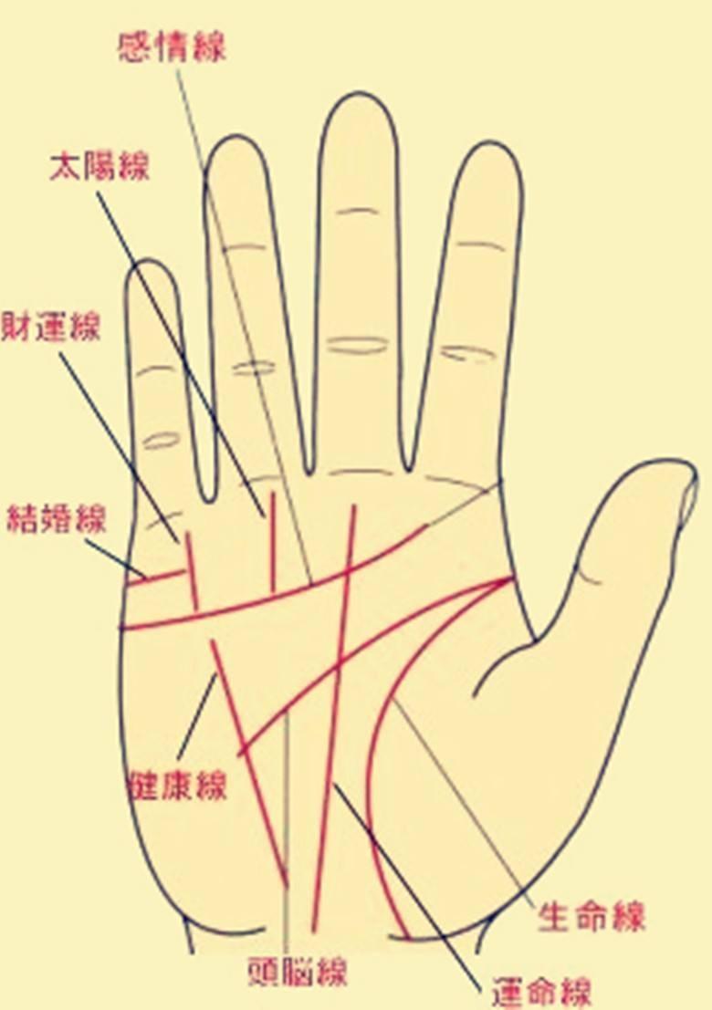 "贵人运"的4种手相,贵人多,运势顺,有没有一看便知!_腾讯新闻