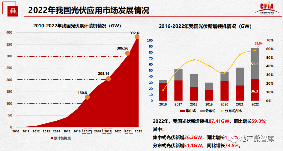 免费资料2022年光伏行业发展回顾与2023年形势展望