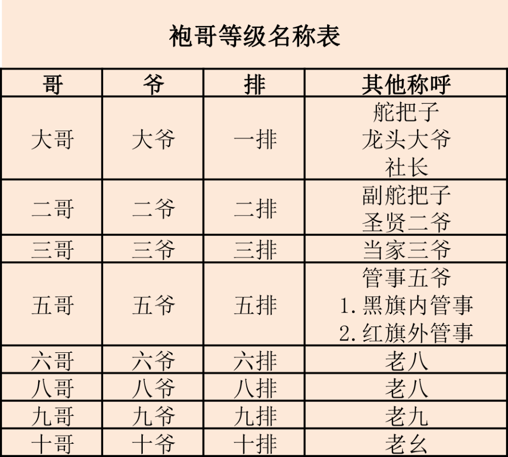 袍哥暗语图片