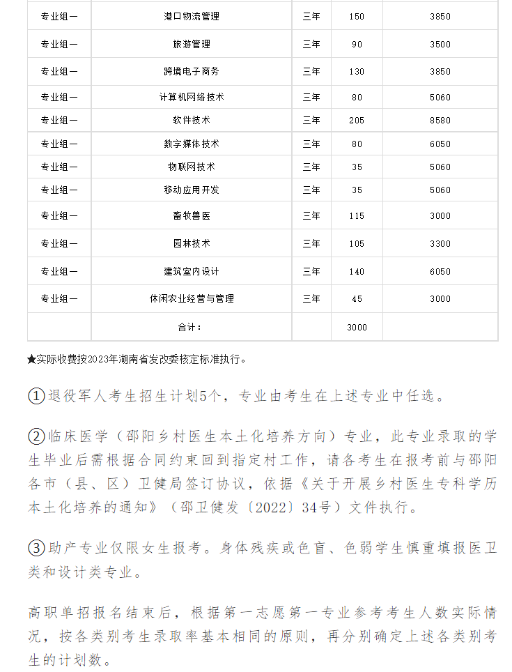 岳阳职业技术学院2023年单招专业及招生计划