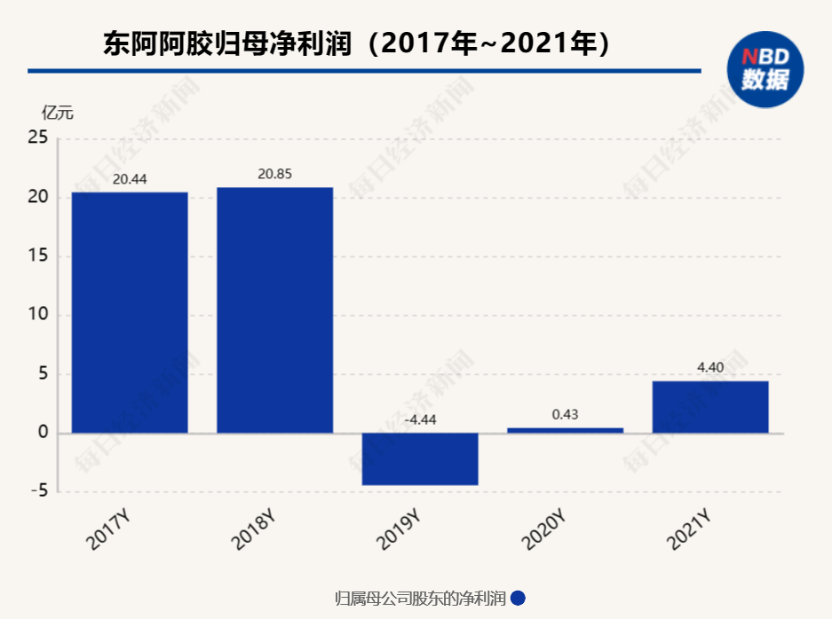 “价值回归”失败后，三年内三度“换帅”东阿阿胶管理层要“去东阿化”？3E口语怎么使用2023已更新(网易/知乎)