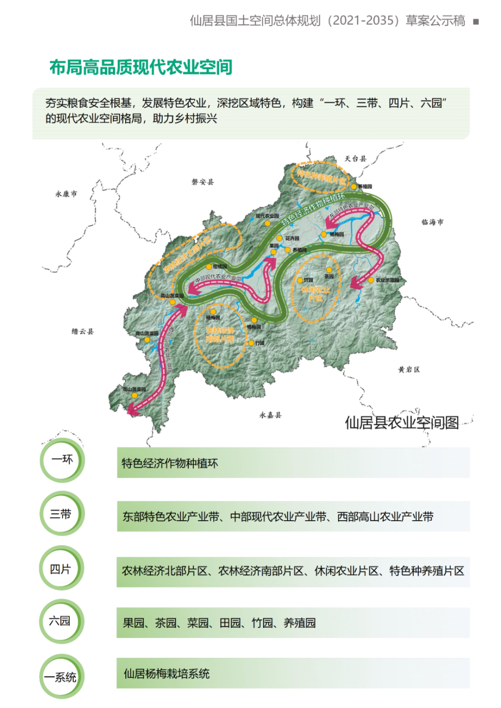 台州市《仙居縣國土空間總體規劃(2021-2035年)》(公眾徵求意見稿)