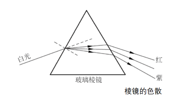 布儒斯特角折射光图片