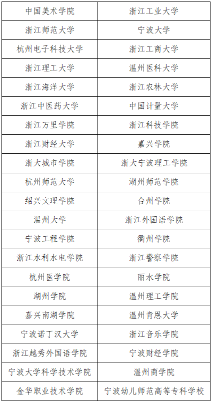 88所省内高校提前招生