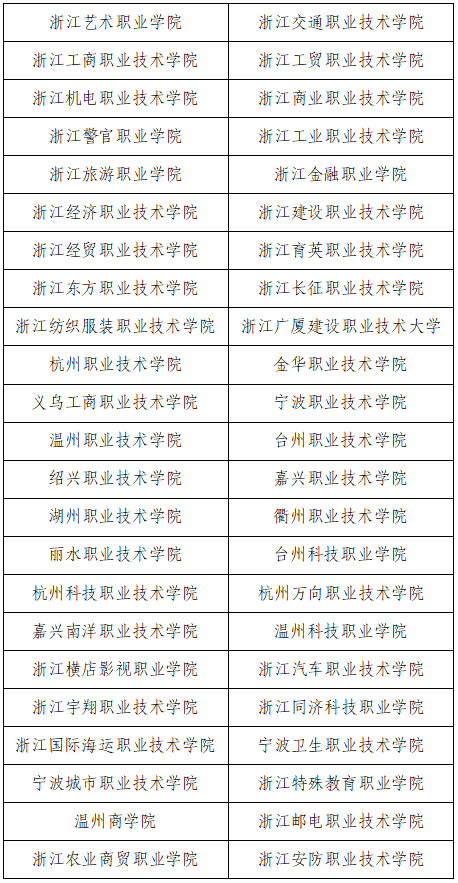 88所省内高校提前招生