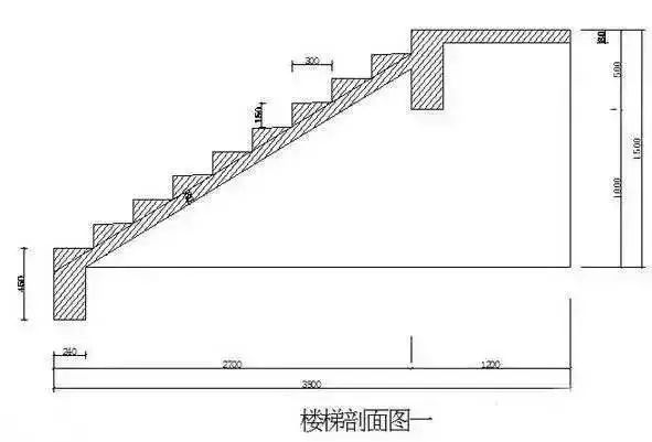 1,上下層高不同但斜跨空間不變,一般需要退一個踏步的尺寸;2,無樑樓梯