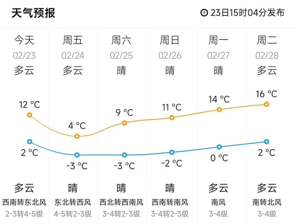 東營發佈重要天氣預報!_騰訊新聞