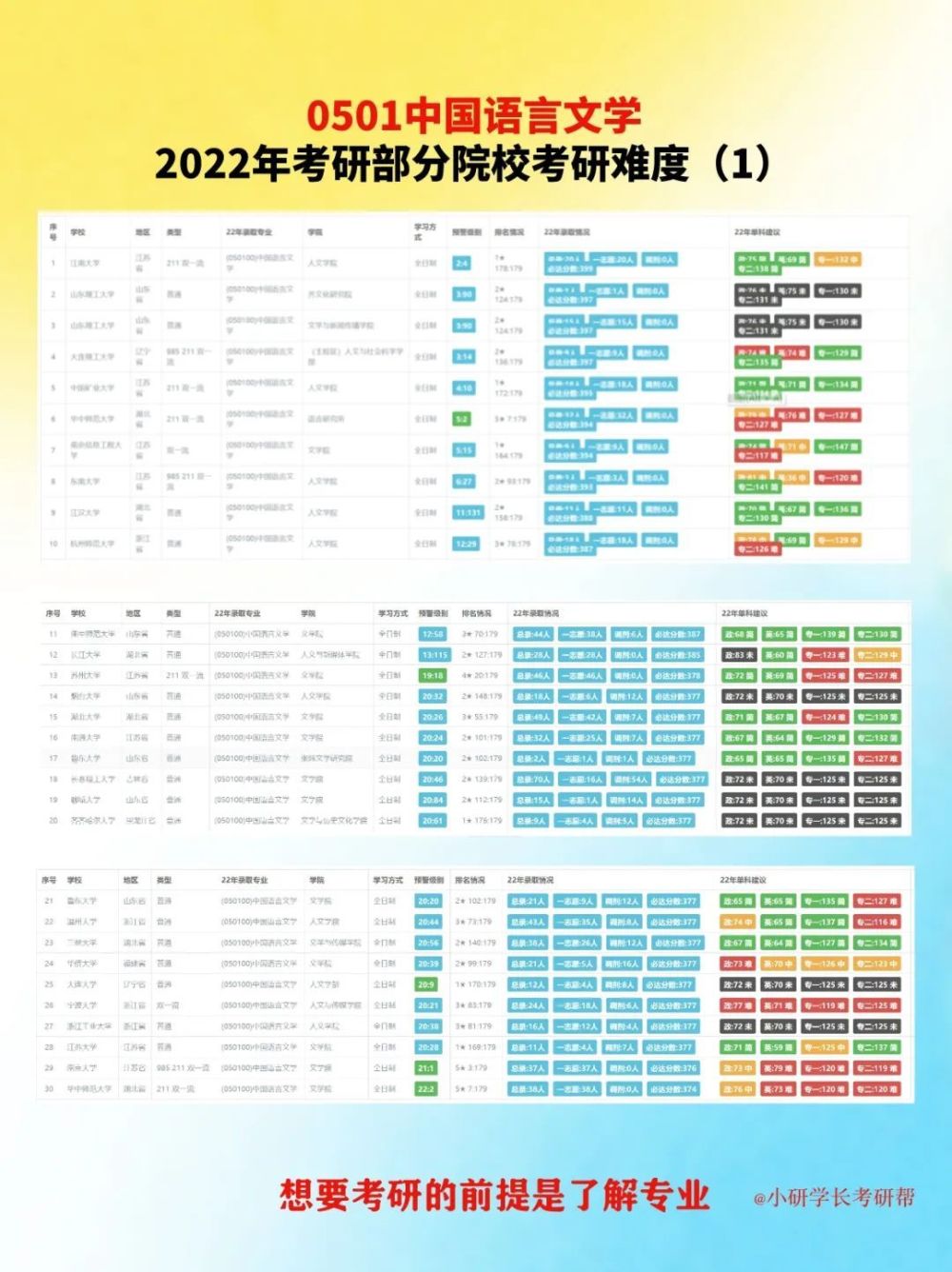 考研方向丨中国语言文学类考研方向(2023己更新)插图5