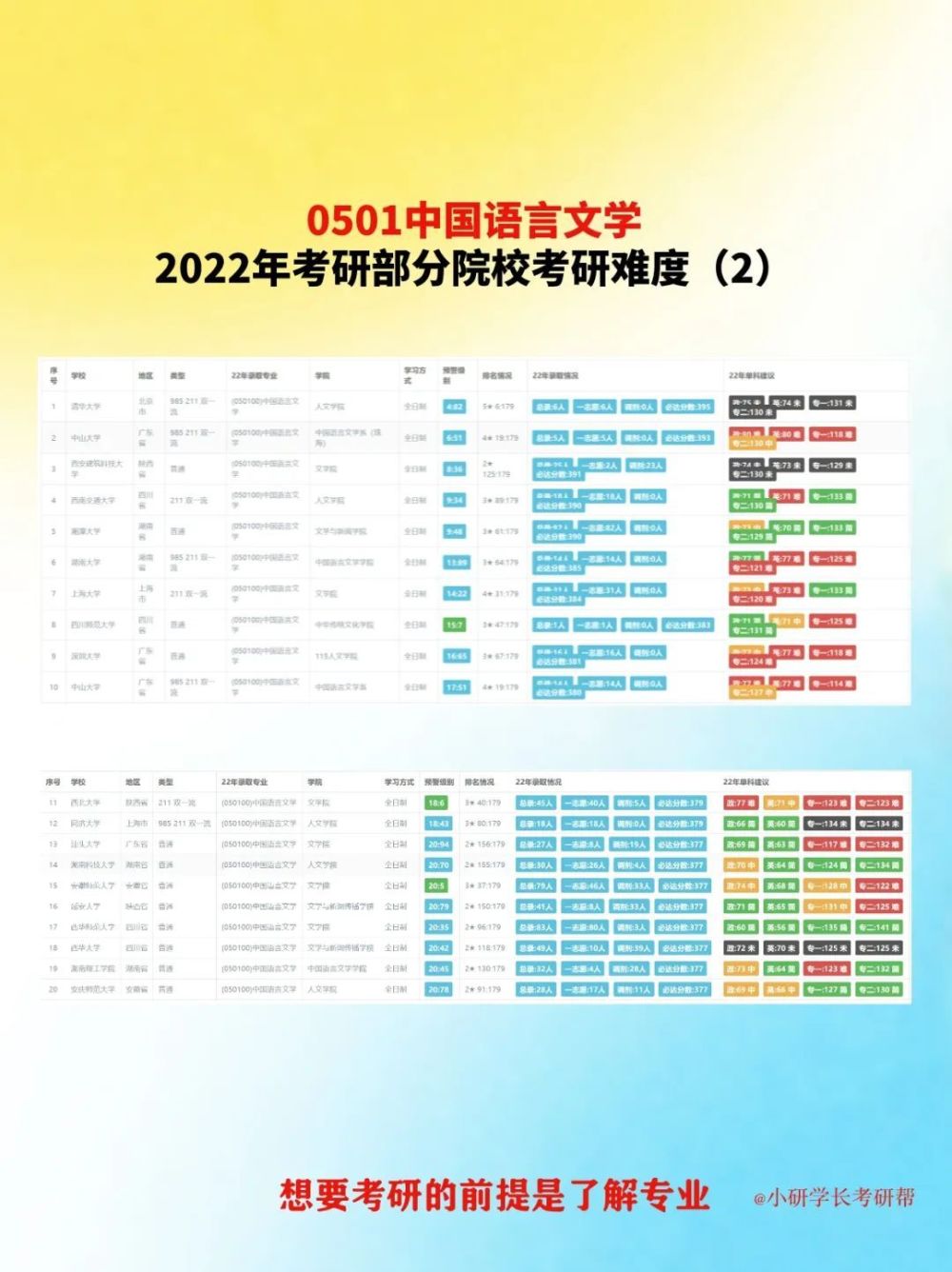 考研方向丨中国语言文学类考研方向(2023己更新)插图6
