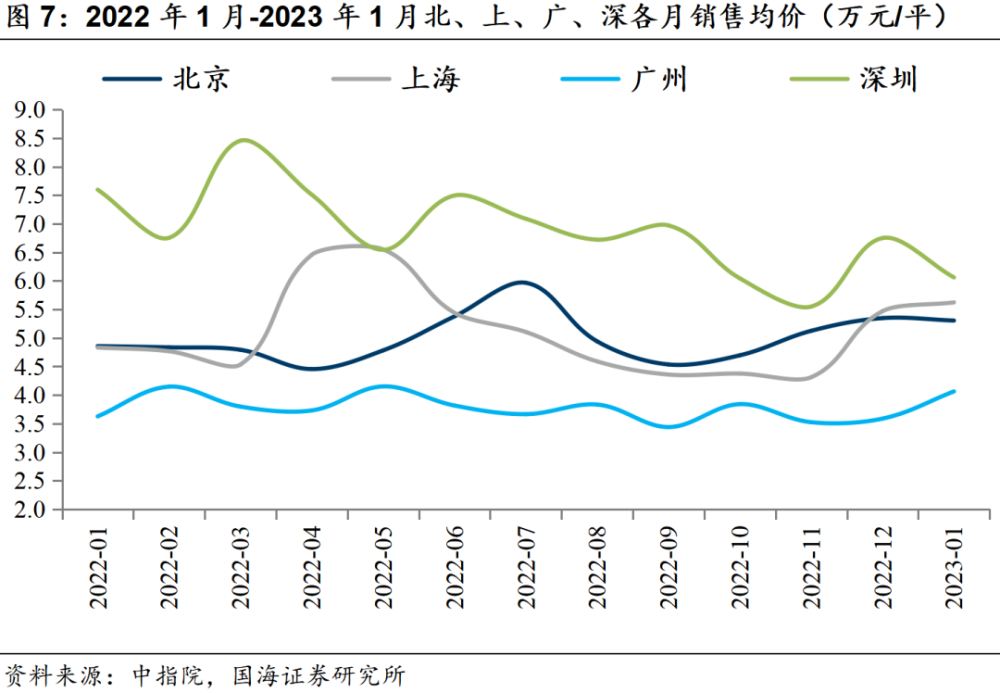 这一轮楼市回暖的真相是什么？_腾讯新闻