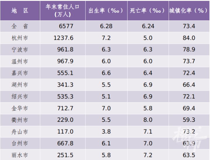 温州多少人口_最新!温州,967.9万人