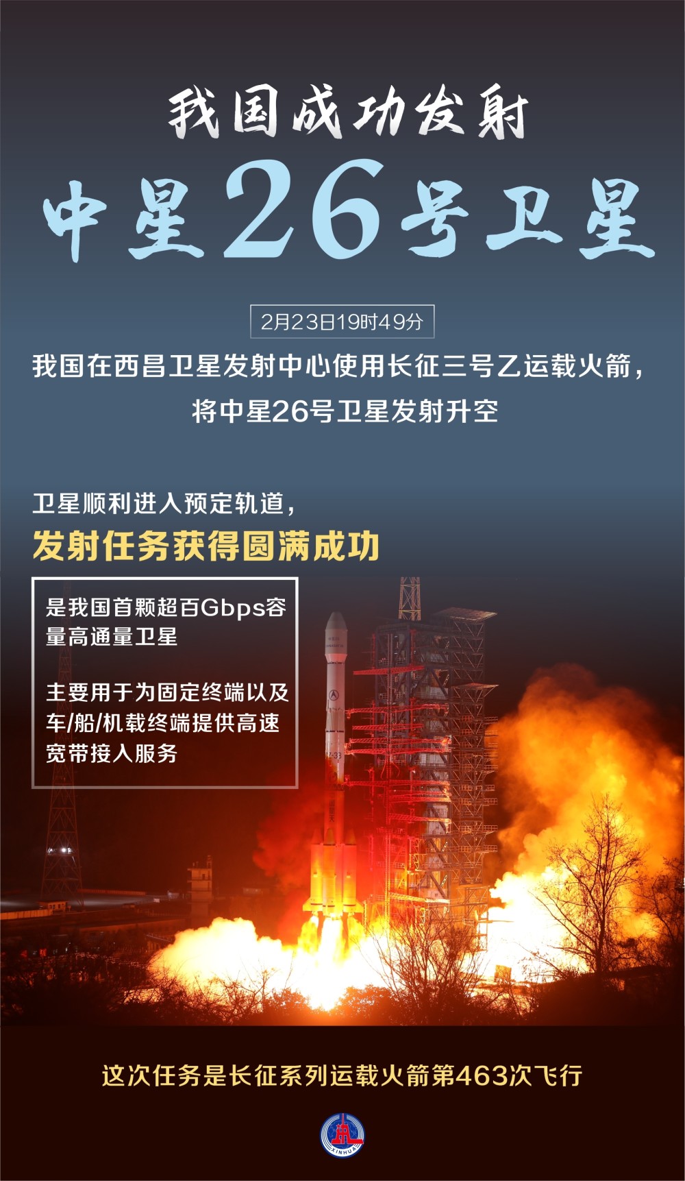 图表海报航天我国成功发射中星26号卫星