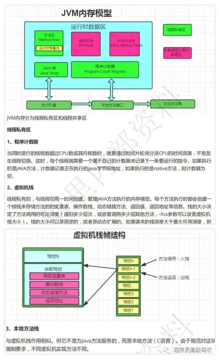 技压群雄！阿里大佬整理的Java核心知识面试手册，霸榜GitHub9