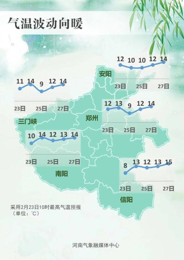 全国入春进程图出炉!看春天的脚步到哪儿了_腾讯新闻