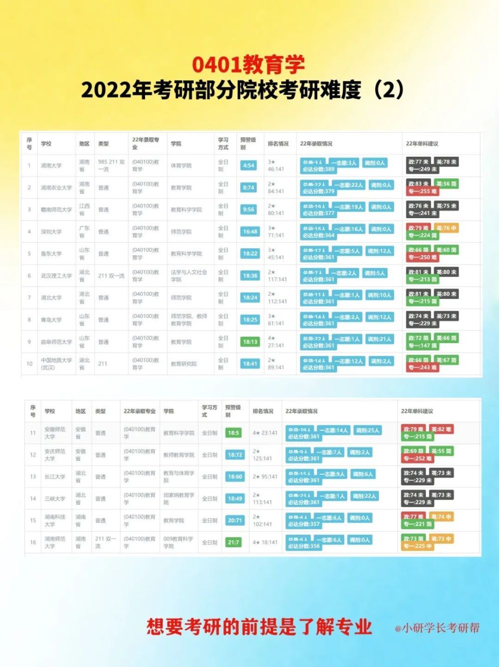 考研方向丨教育学考研方向_腾讯新闻(2023己更新)插图7