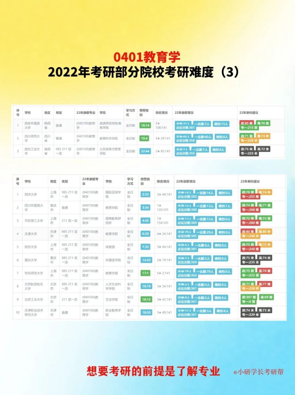 考研方向丨教育学考研方向_腾讯新闻(2023己更新)插图8