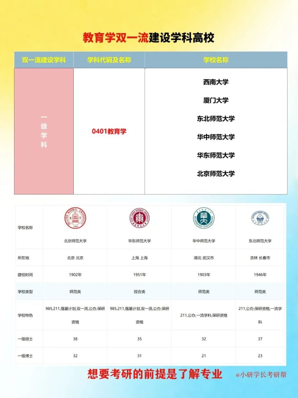 考研方向丨教育学考研方向_腾讯新闻(2023己更新)插图2