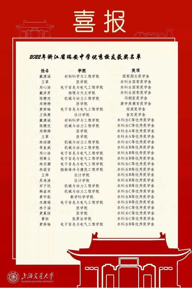 瑞安中学喜报!这些学霸太牛了