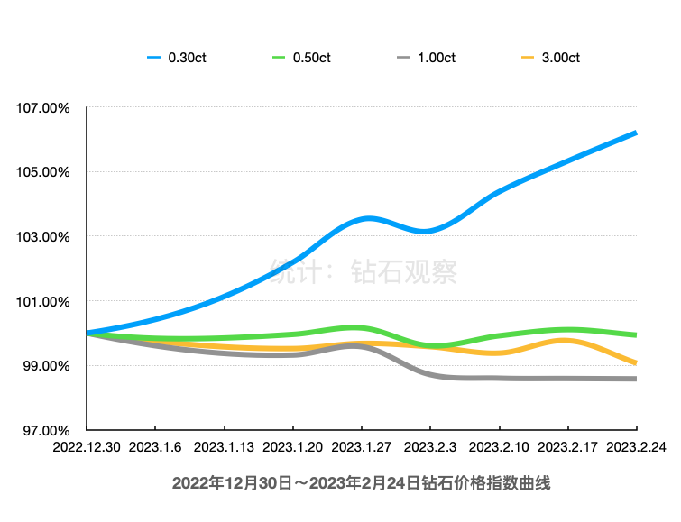 钻石号价格走势图(钻石号价格走势图最新)