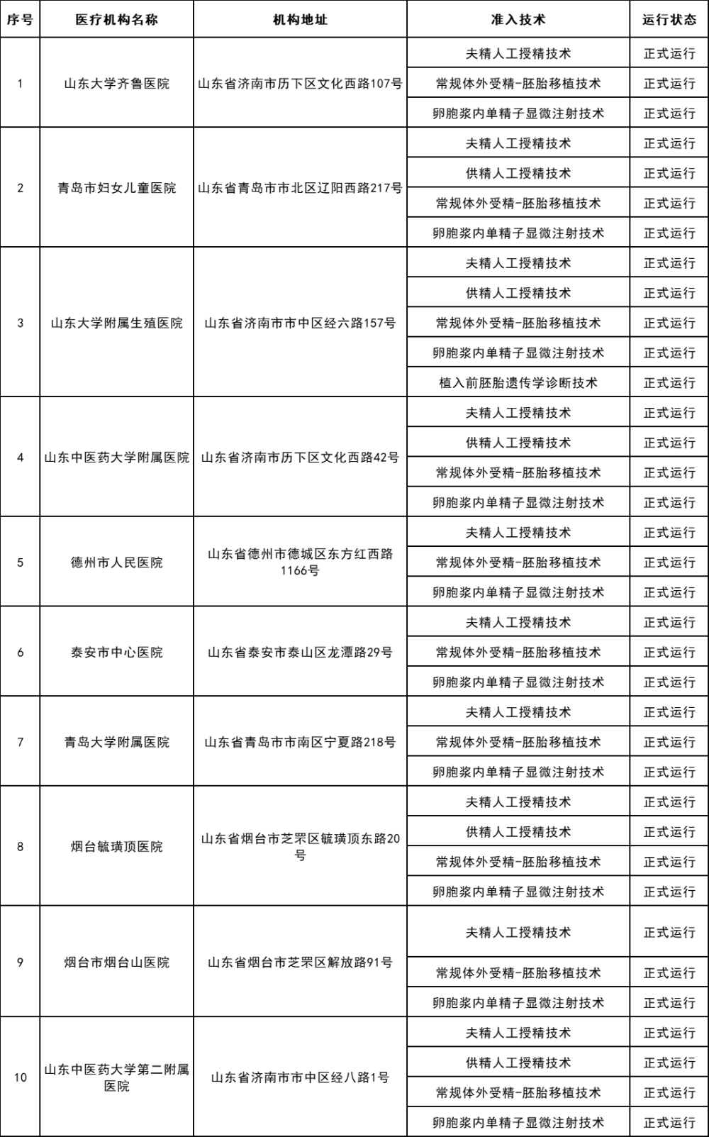 什么是卫生部许可的试管婴儿(什么是卫生部许可的试管婴儿呢)-第2张图片-鲸幼网