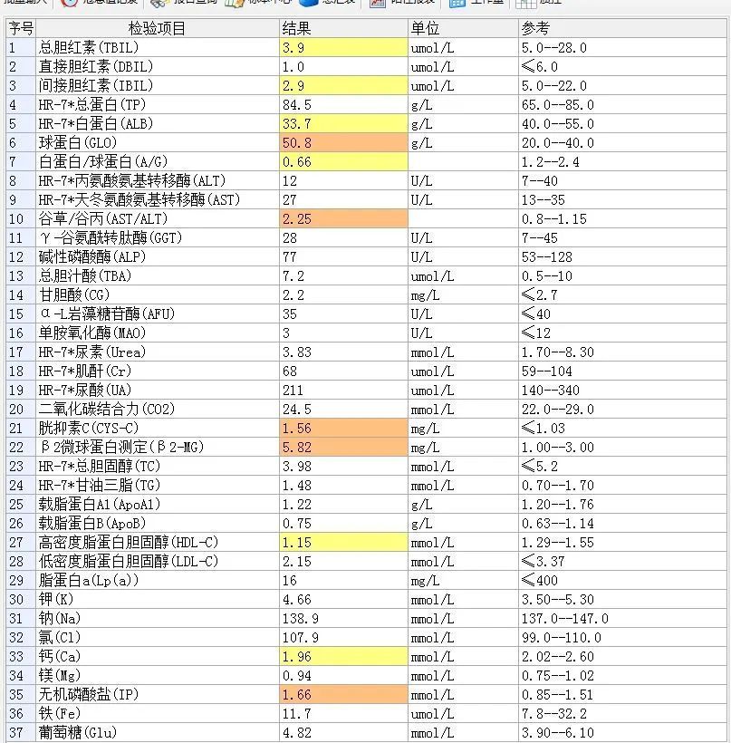 血常规危急值图片