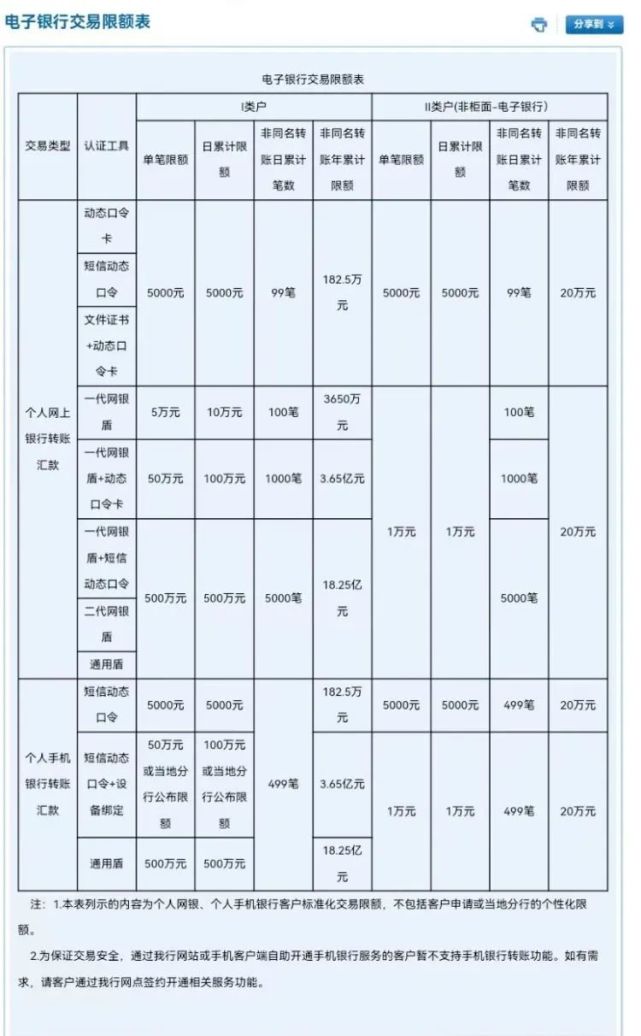 深圳多家银行:对个别账户设置