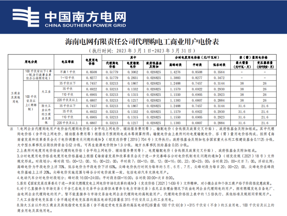 39元/度!2023年3月電網代理購電價格公佈!_騰訊新聞