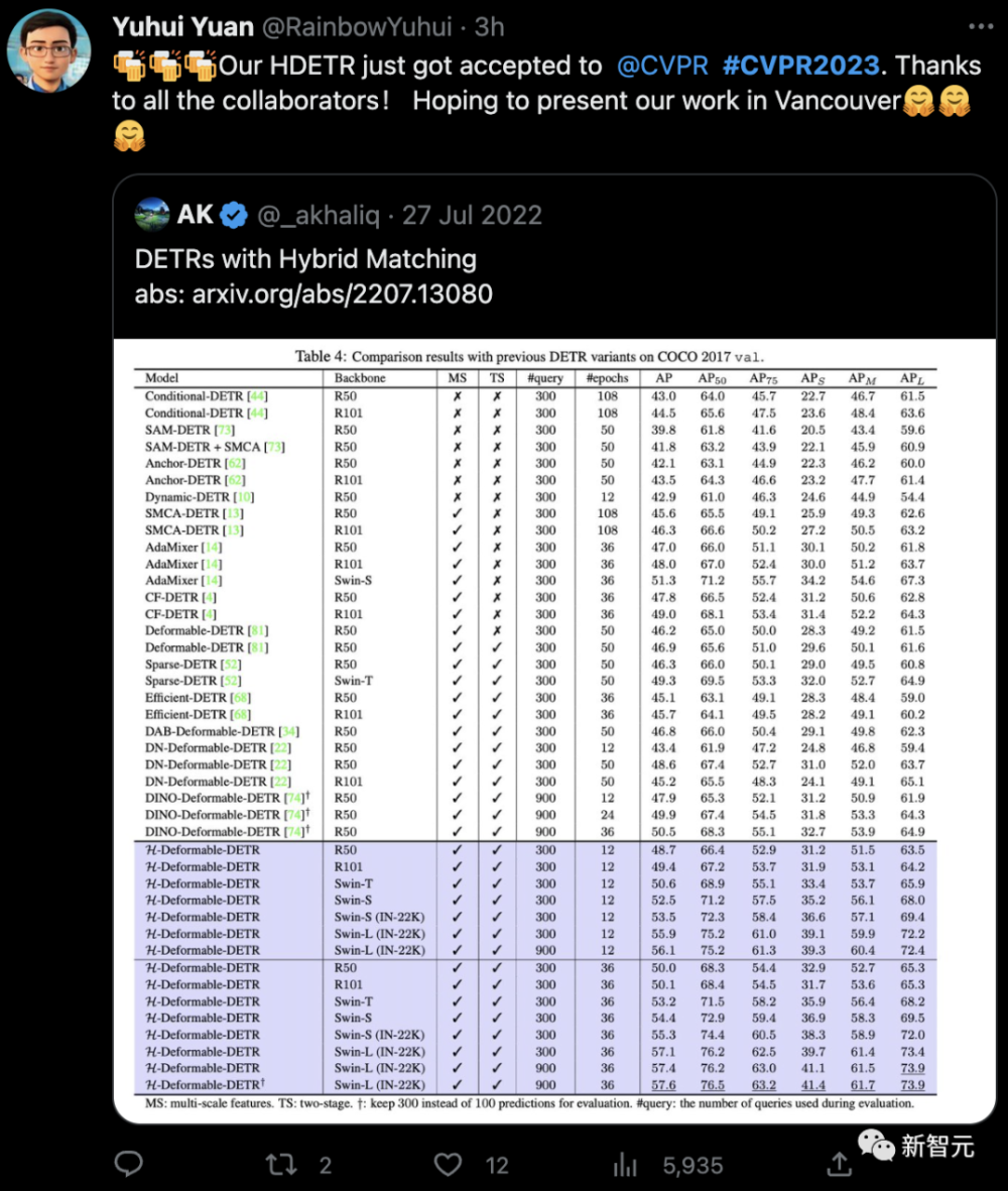 CVPR 2023放榜，录用率25.78％！2360篇论文被接收，提交量暴涨至9155篇_腾讯新闻