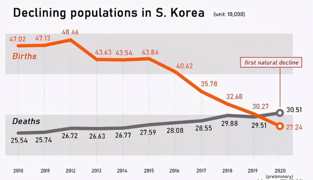 South Korea Fertility Rate 2025 Forecast