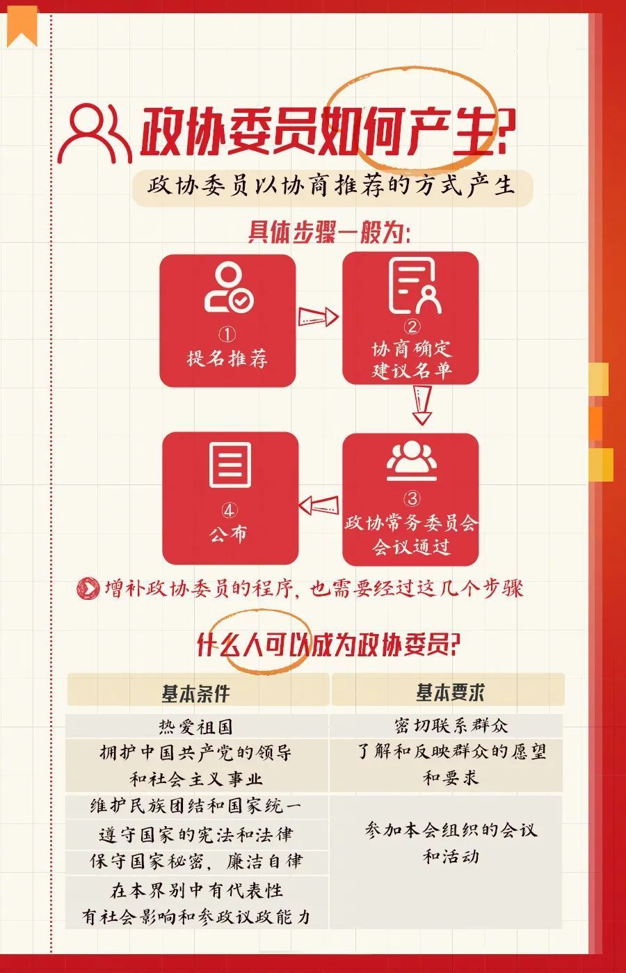 收藏学习全国两会知识帖