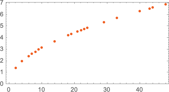 一文谈清楚ChatGPT工作原理6