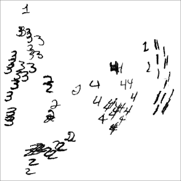 一文谈清楚ChatGPT工作原理19