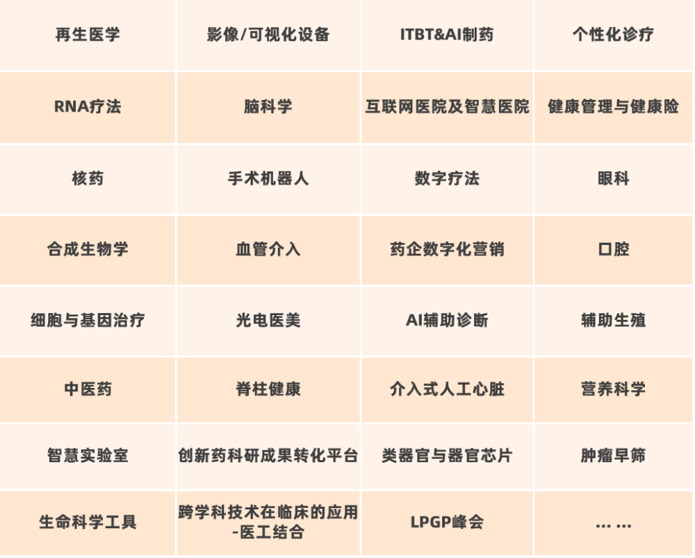 生物技术外包：行业的风向标