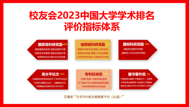 賀衛(wèi)東簡歷 華中理工_華中大學與中華大學_華中理工大學排名