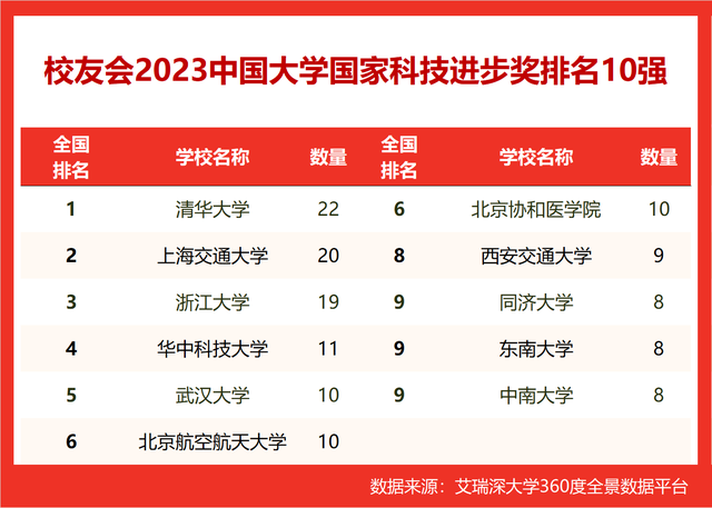 华中大学与中华大学_贺卫东简历 华中理工_华中理工大学排名