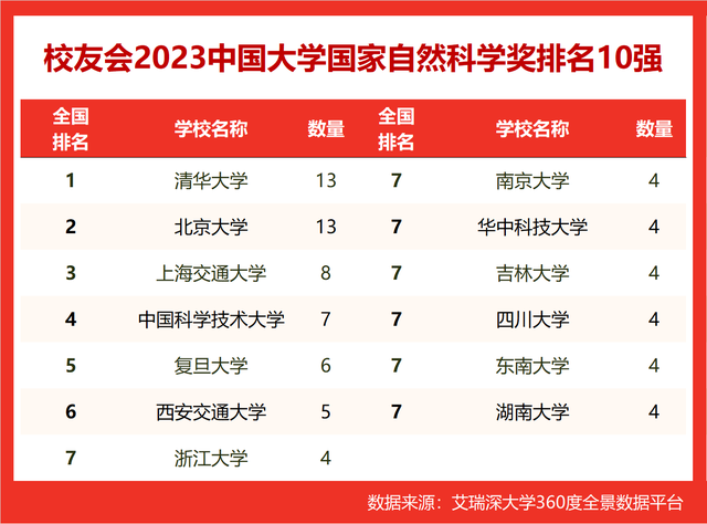 贺卫东简历 华中理工_华中理工大学排名_华中大学与中华大学