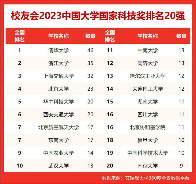 華中理工大學排名_賀衛東簡歷 華中理工_華中大學與中華大學