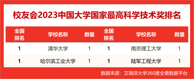 賀衛(wèi)東簡歷 華中理工_華中理工大學排名_華中大學與中華大學