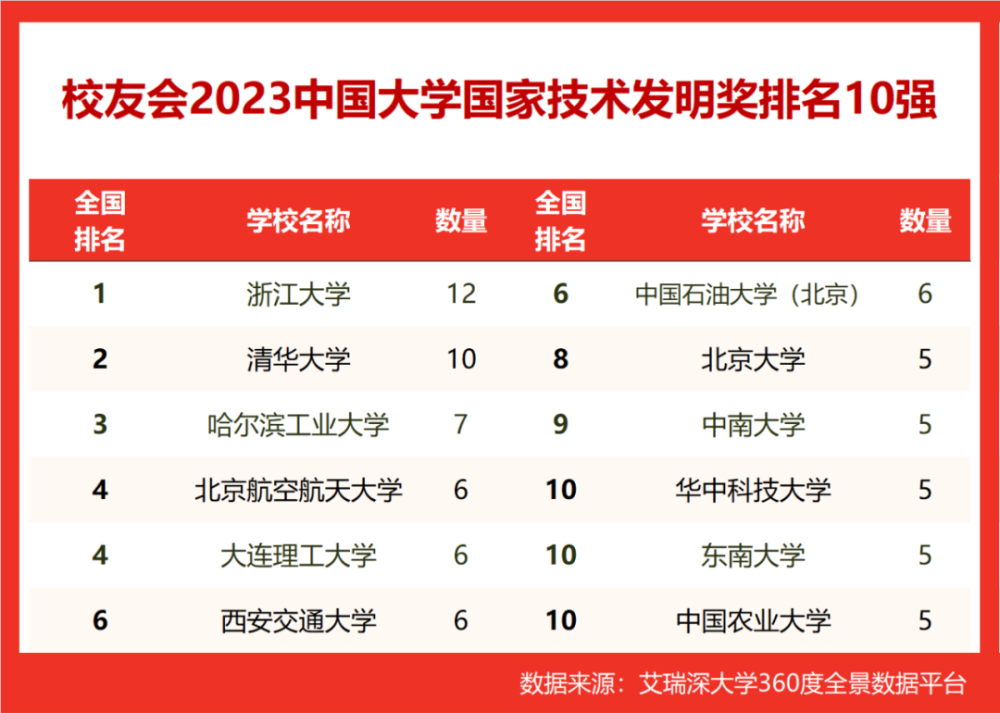 華中大學與中華大學_華中理工大學排名_賀衛(wèi)東簡歷 華中理工