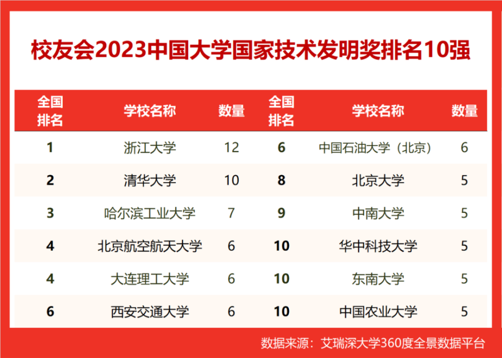 华中大学与中华大学_华中理工大学排名_贺卫东简历 华中理工