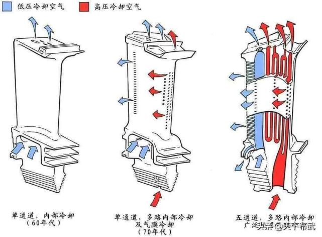 航空词汇知多少——叶栅_腾讯新闻