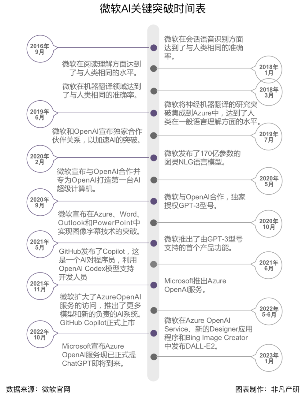 行业报告｜2023年2月全球AIGC行业月报 · 原文图片 2