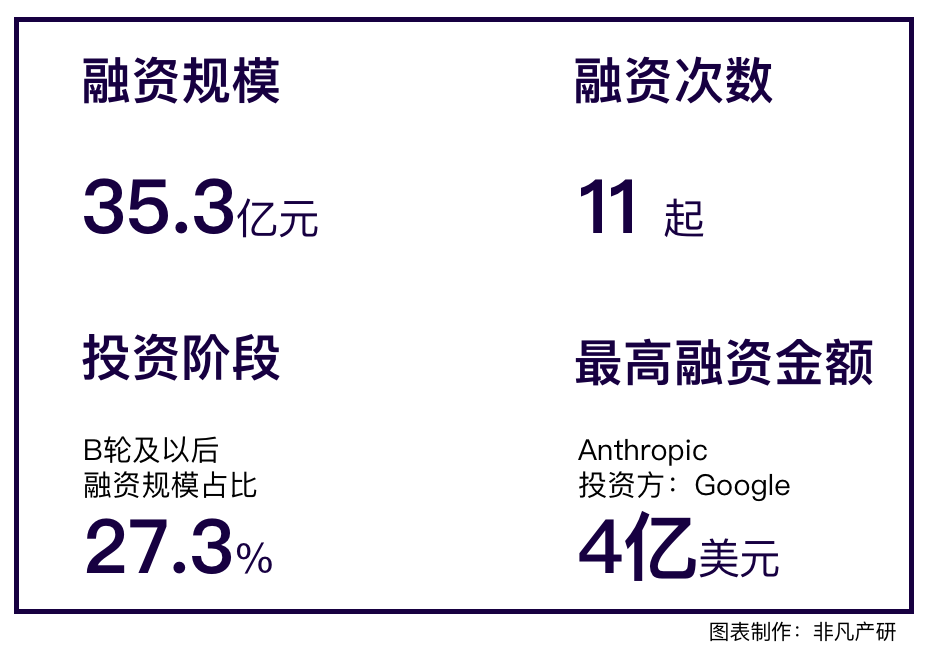 行业报告｜2023年2月全球AIGC行业月报 · 原文图片 4