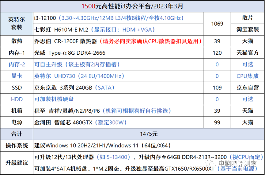 com/wiywpes【480gt电源】￥ cz0001 mj9kdipjud4￥ a:/【积至机箱】