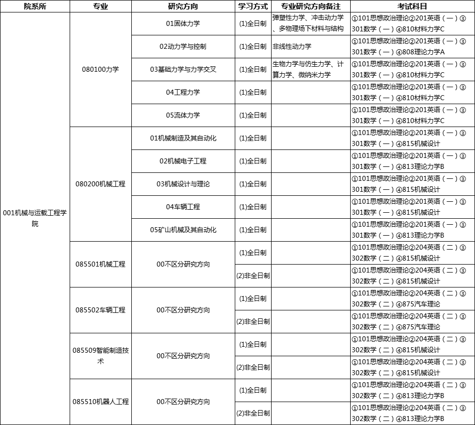 2023太原理工大學研究生招生信息