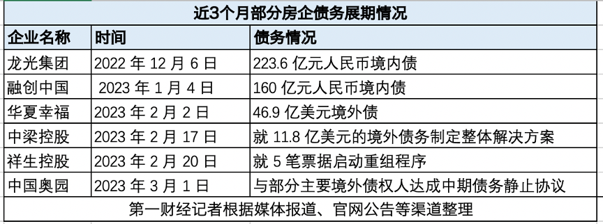 偿债高峰期将至：地产债持续回弹、房企花式自救000972新中基2023已更新(头条/今日)000972新中基