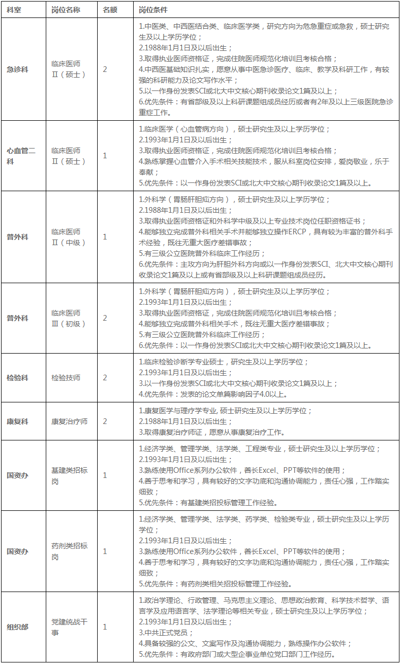 四川三甲醫院成都中醫藥大學附屬醫院2023年招聘公告